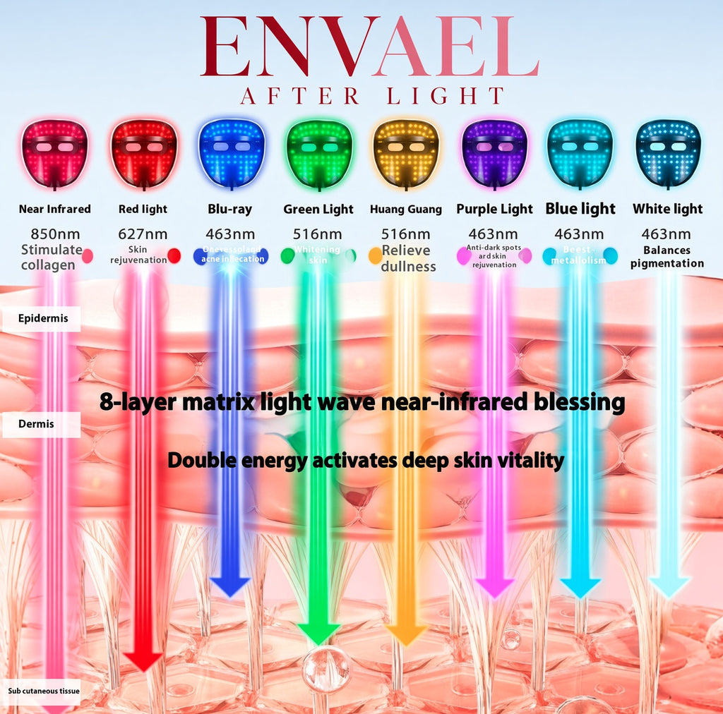 ENVAEL AFTER LIGHT LED THERAPY MASK